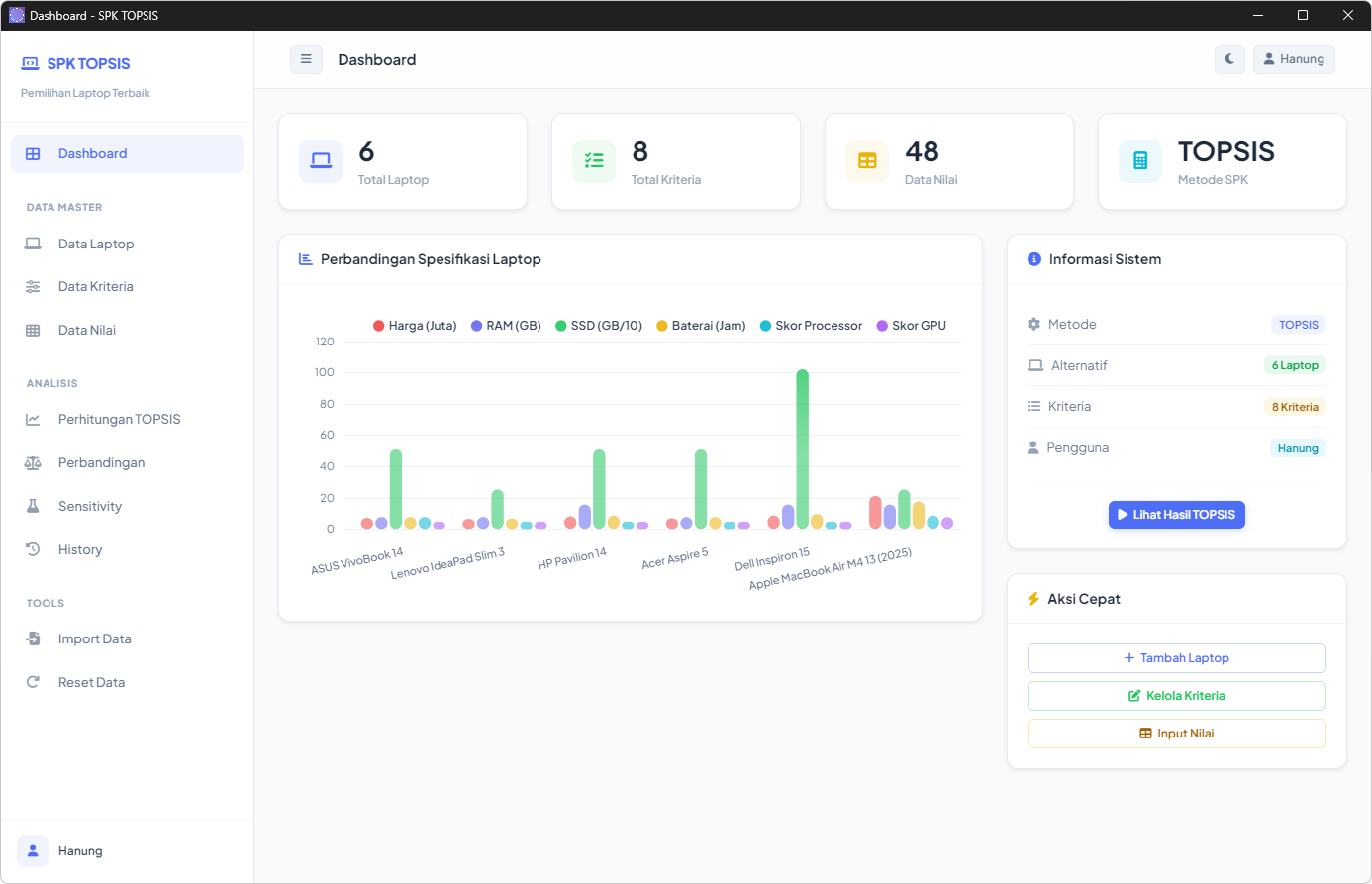 Dashboard SPK TOPSIS